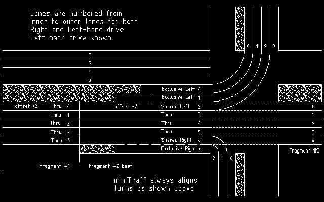 Traffic Lane diagram